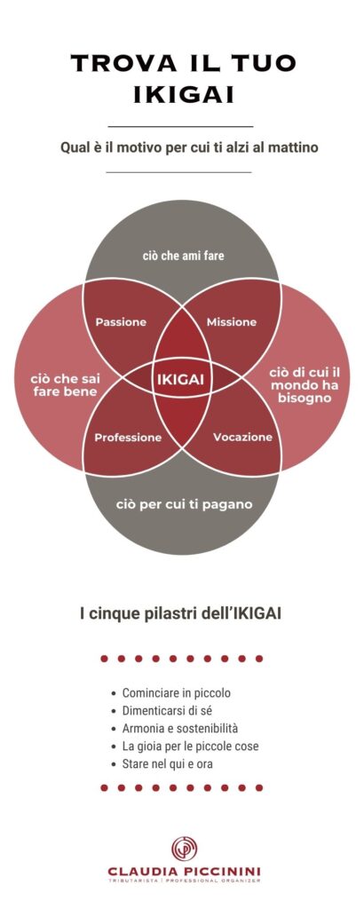 L'Ikigai ti aiuta nel ritrovare la motivazione nel lavoro e nella vita