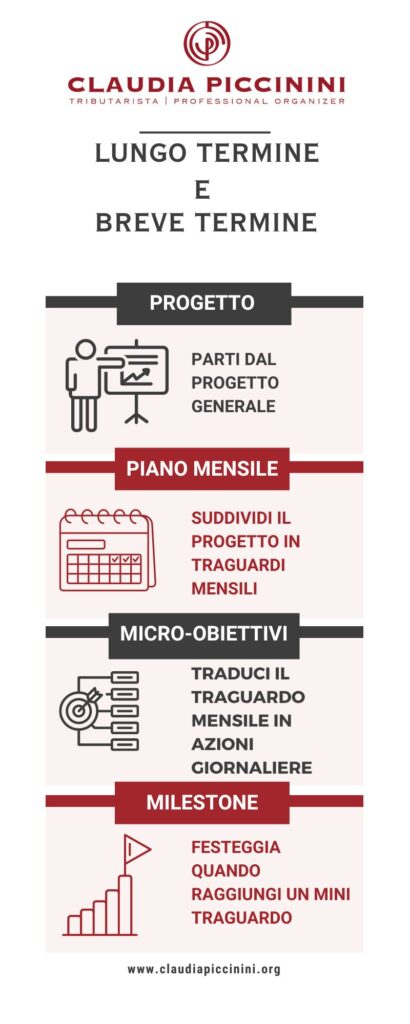 La pianificazione dal lungo al breve periodo