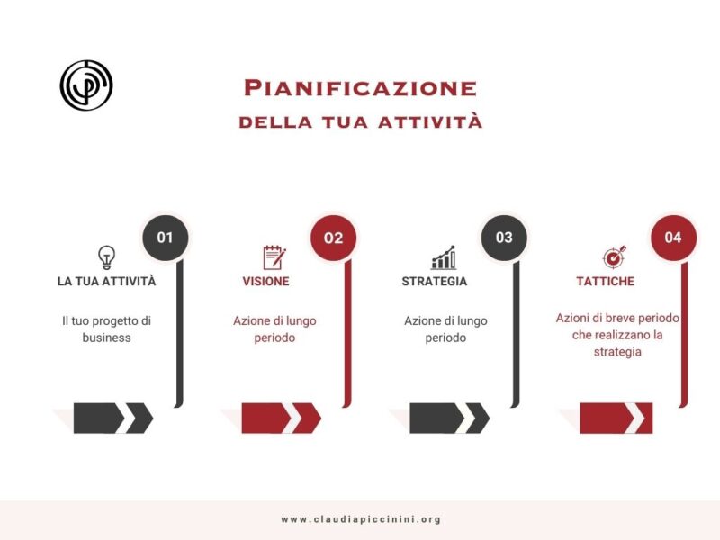 Lavorare in proprio strategia e tattica